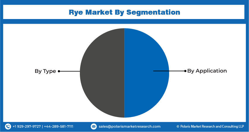 Rye Seg